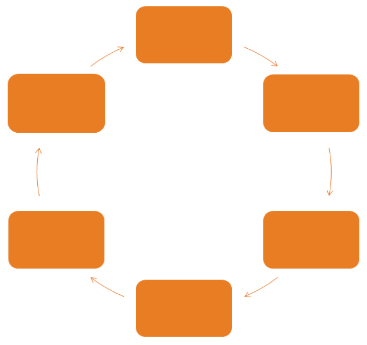 Descripción de las fases del proyecto: Preguntas a la empresa, conocer a la empresa, recopilación de información, modelo matemático, implementación y evaluación ROI